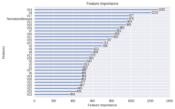 An Overview of LightGBM