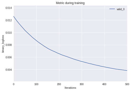 An Overview of LightGBM