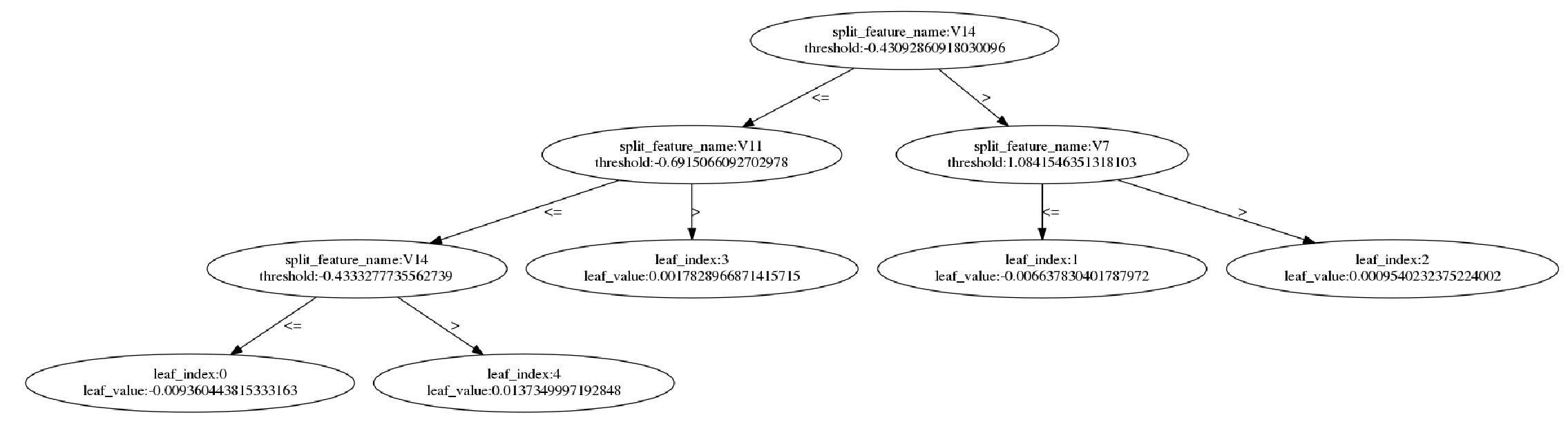 An Overview of LightGBM