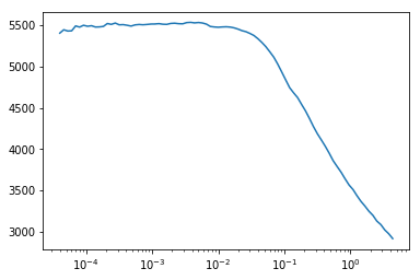 CDC Mortality Prediction with FastAI for Tabular Data