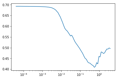 CDC Mortality Prediction with FastAI for Tabular Data