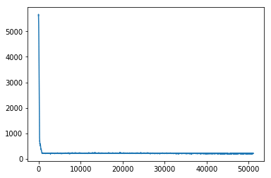 CDC Mortality Prediction with FastAI for Tabular Data