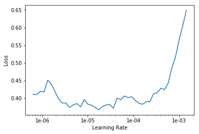 African Antelope: A Case Study of Creating an Image Dataset with FastAI