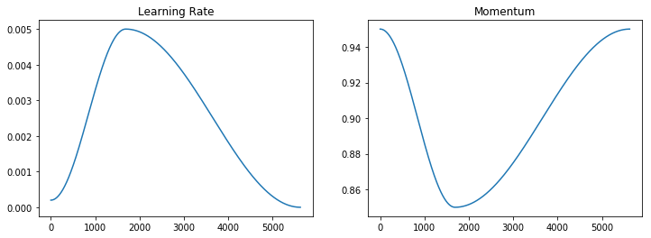 Super-convergence in Tensorflow 2 with the 1Cycle Policy